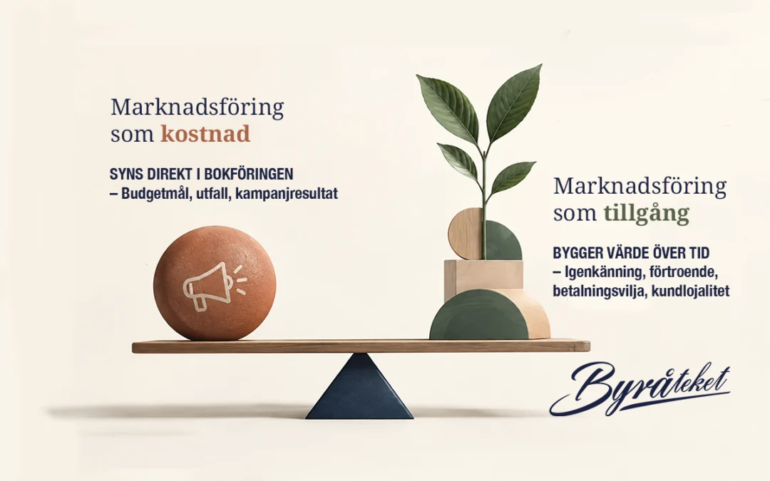 varumärke som investering