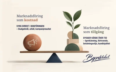 Varumärke som investering